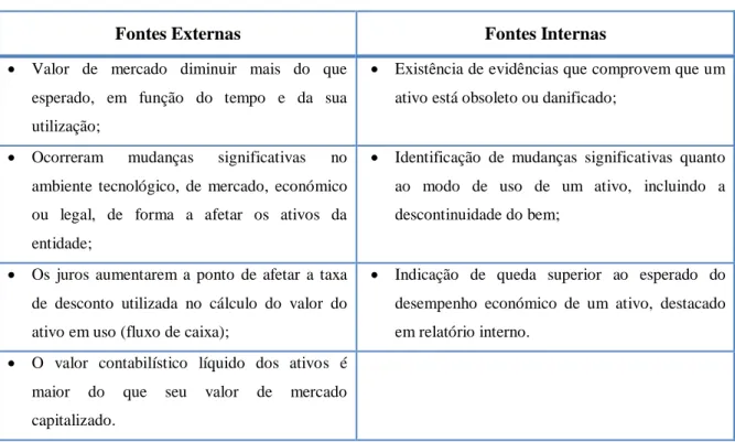 Tabela n.º 1. 3 - Fontes de informação 