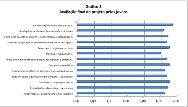 Gráfico 3 