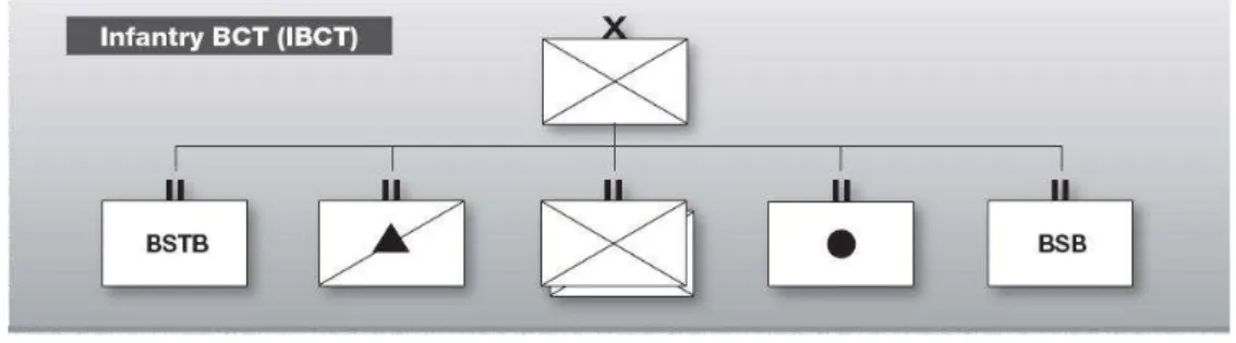 Figura 1.1: Organigrama da IBCT  Fonte: (FAMAG, 2005) 