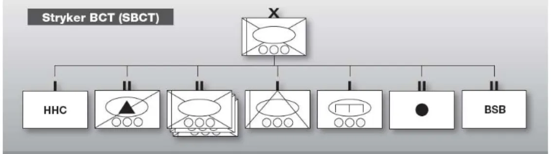 Figura 1.3 Organigrama da SBCT  Fonte: (FAMAG, 2005) 