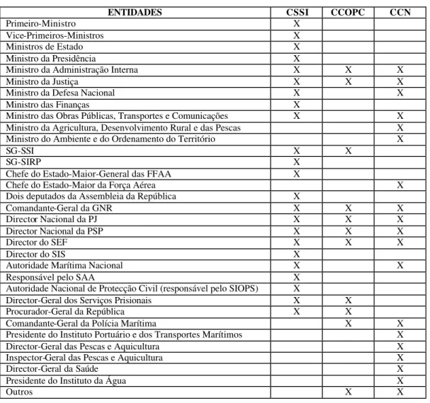 TABELA 1 – COMPOSIÇÃO CSSI/CCOPC/CNN 