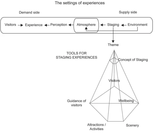 Figura 3.2 A configuração da experiência 