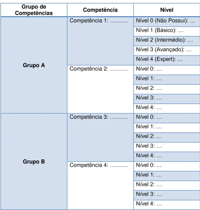Tabela 2  –  Catálogo de Competências (fonte: adaptado do Conceito de  Competências (Quintas, 2016)) 