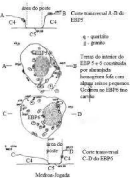 Fig. 22 Buracos de poste EBP 5 e 6  (Fonte: BATISTA 2008)