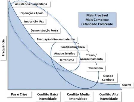 Figura nº 5 -  Mudança Implícita no Espectro do Conflito  Fonte: Adaptado de (Hoffman, 2009) 