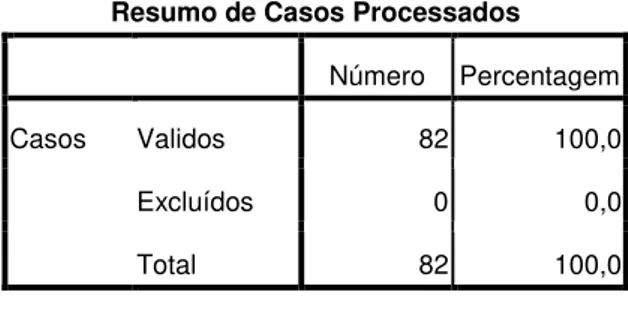 Tabela B.7  –  Resumo do número de casos analisados. 
