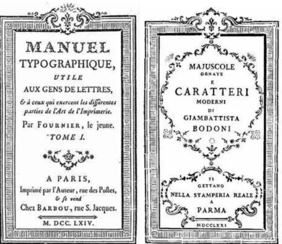 Figura 3.6 – Página do “Manuel Typographique” por Pierre Simon Fourinier le Jeune, exemplos dos  tipos decorativos, 1754  