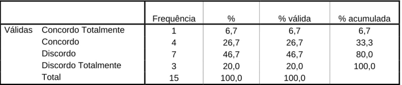 Tabela 11 - Afirmação A 