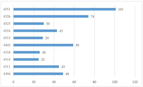Figura 10 -  As divisões que mais requisitam 02.01.12 