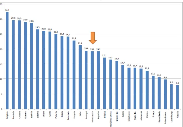 Gráfico 1 – Dimensão da economia subterrânea estimada em 2011 (% do PIB) (Schneider,  2012) 
