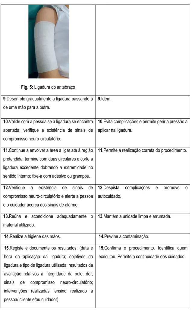 Fig. 5: Ligadura do antebraço 