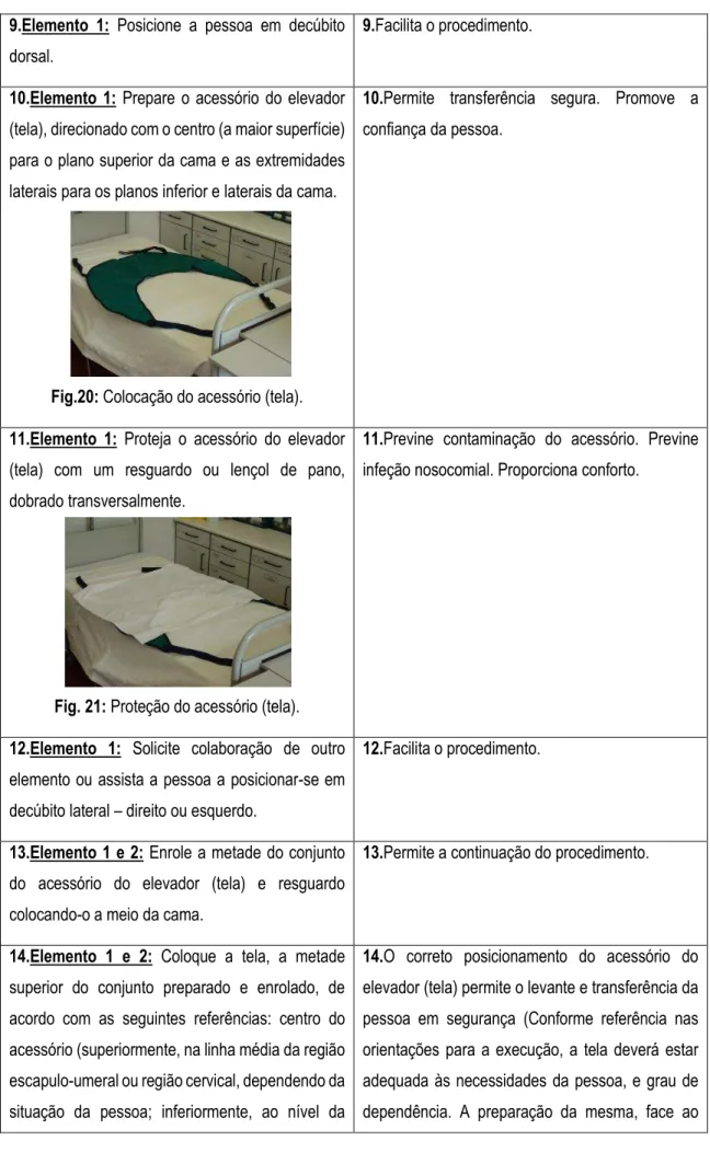 Fig. 21: Proteção do acessório (tela). 