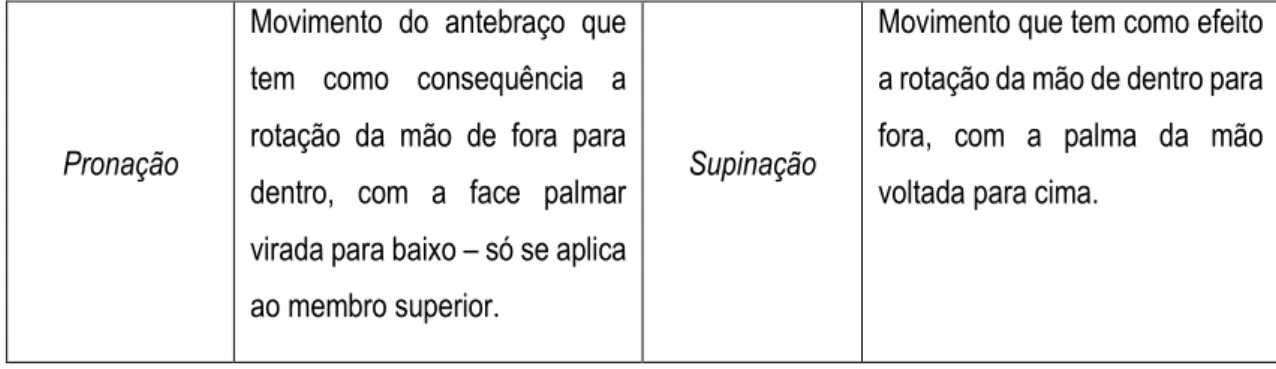 Fig. 1: Extensão do Pescoço 