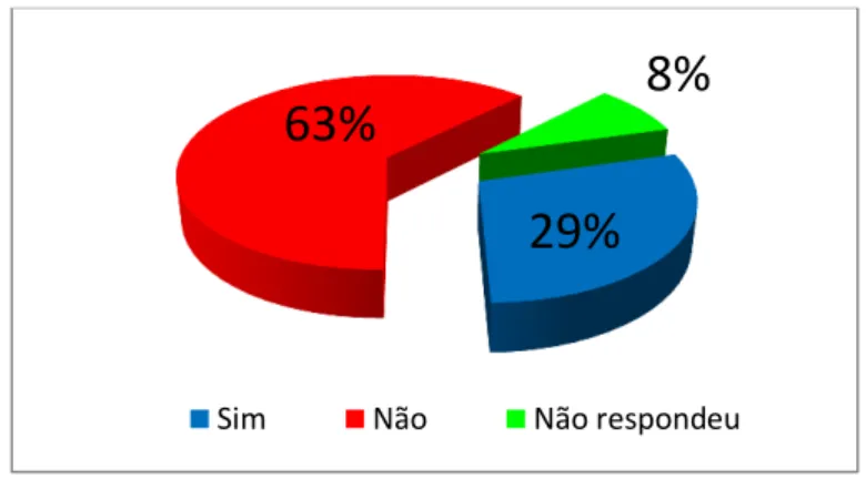 Gráfico 3.13  –  Estatística das respostas à questão 5.