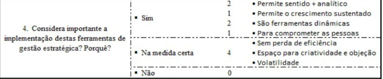 Figura 1 – Frequência de resposta à quarta questão da entrevista efetuada às Transversal Functions