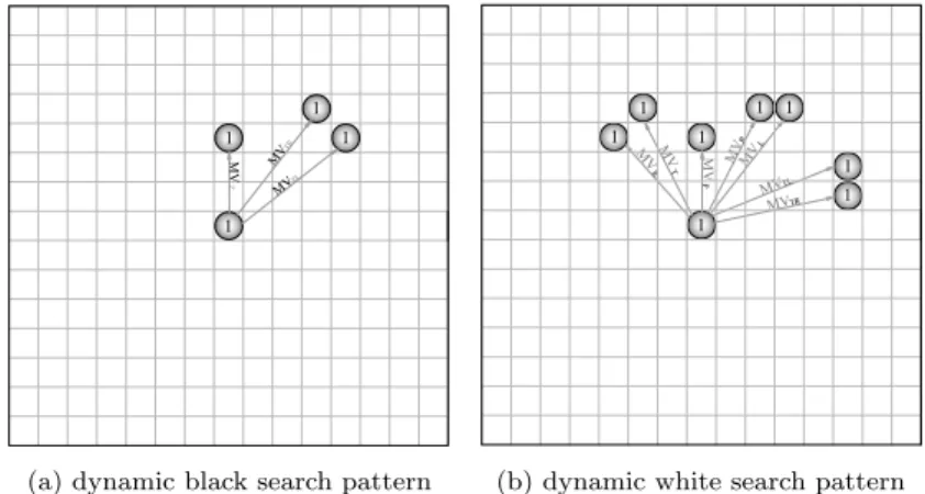 Fig. 11: Examples of initial search patterns for a black and white block.