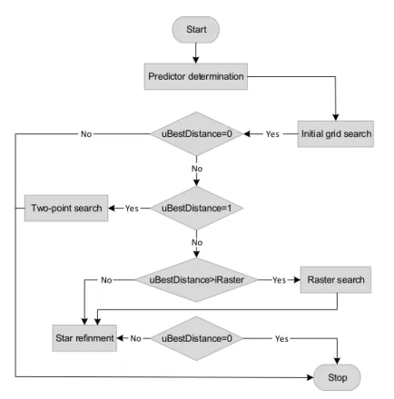 Fig. 6: TZSearch Flowchart.