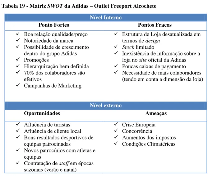 Tabela 19 - Matriz SWOT da Adidas – Outlet Freeport Alcochete  Nível Interno 