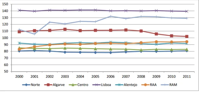 Figura 3.4: PIB regional