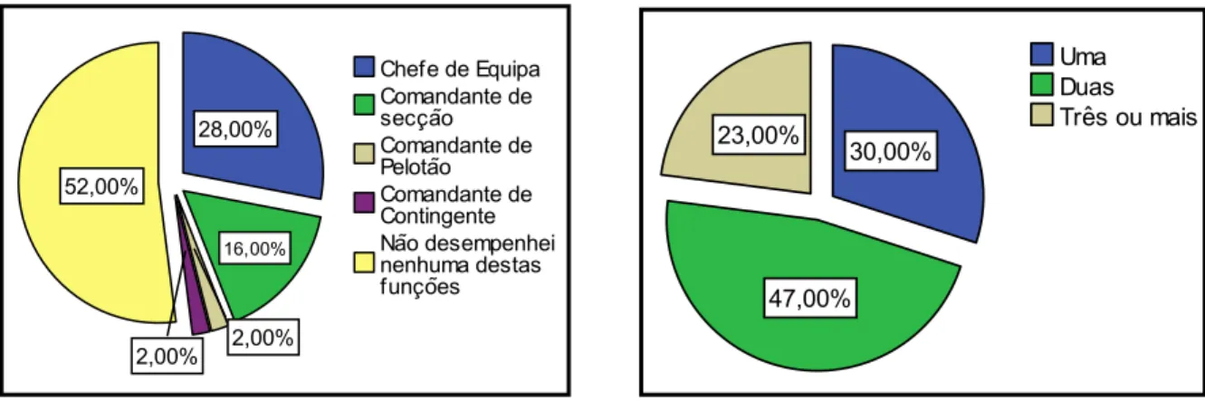 Gráfico 5.7: Moda das respostas às questões objecto de estudo. 