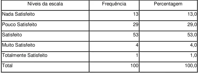 Tabela J.4: Frequência e percentagem de respostas da questão n.º 2.1.3. 