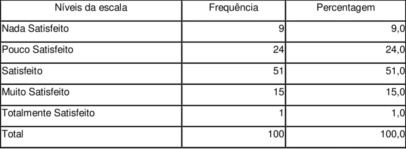 Tabela J.6: Frequência e percentagem de respostas da questão n.º 2.2.2. 
