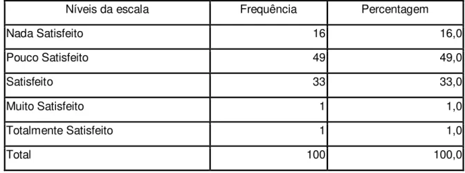Tabela J.9: Frequência e percentagem de respostas da questão n.º 2.3.2. 