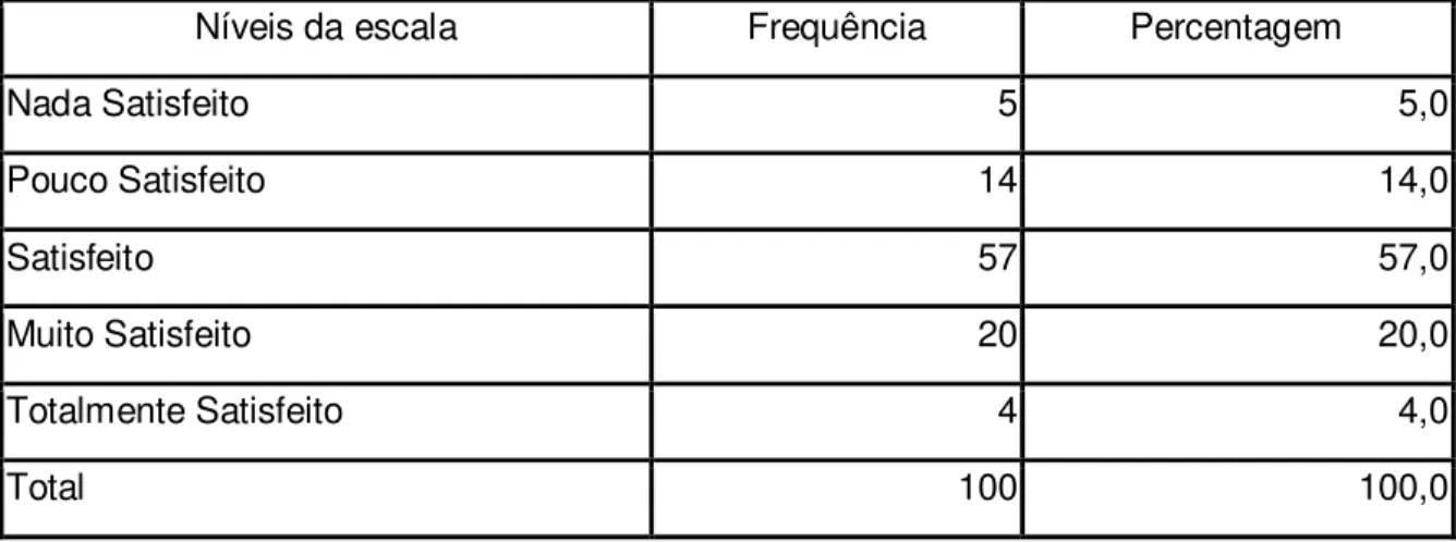 Tabela J.12: Frequência e percentagem de respostas da questão n.º 2.4.2. 