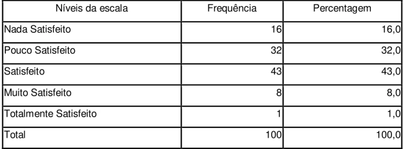 Tabela J.14: Frequência e percentagem de respostas da questão n.º 2.5.1. 