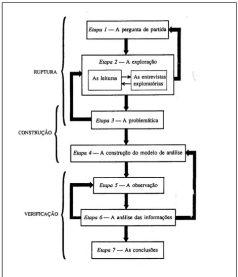 Fig. 1  –  Esquema do método de investigação 