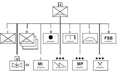 Figura nº 3 -  Division Ready Force    Fonte: (Hiebert, 2000, p. 44) 