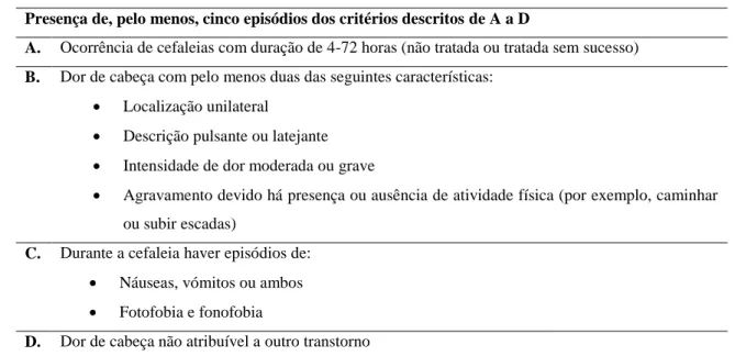 Tabela 1 - Critérios, da International Headache Society, para a enxaqueca   (Adaptado de Pringsheim et al., 2010)