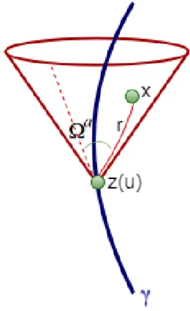 Figura 2 – Coordenada retardada para um ponto x em relação a linha de mundo γ. A componente temporal, u, seleciona um cone de luz sobre γ, o vetor unitário Ω a seleciona um gerador particular desse cone e r um ponto particular desse gerador.