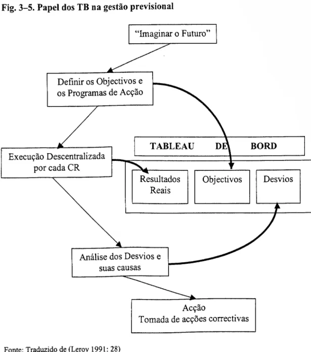 Fig. 3-5. Papel dos TB na gestão previsional 