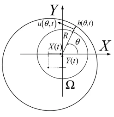 Figura 1: Geometria do escoamento
