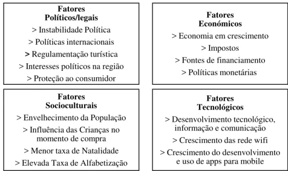 Figura 2  Análise PEST 