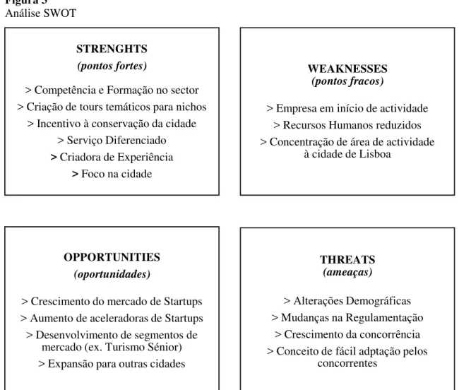 Figura 3  Análise SWOT 