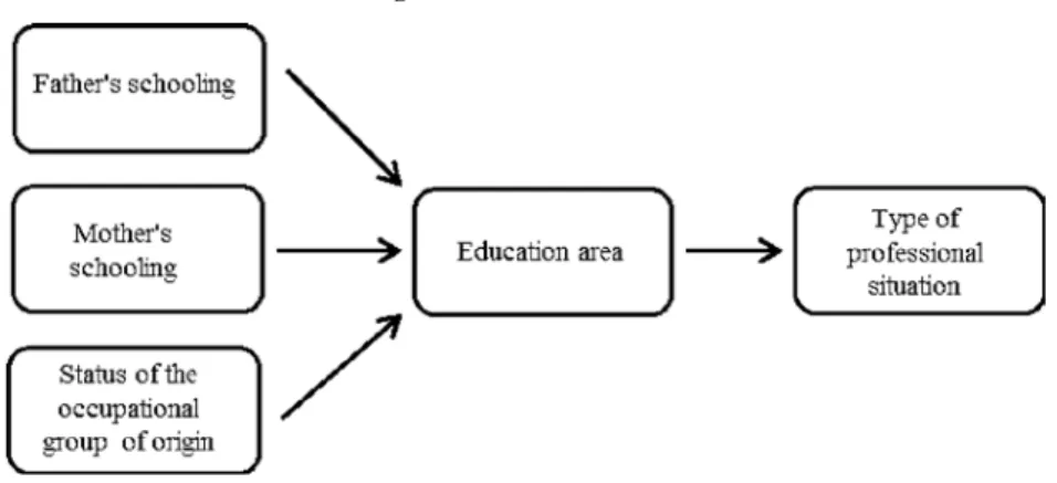Figure 2 - Mediation model
