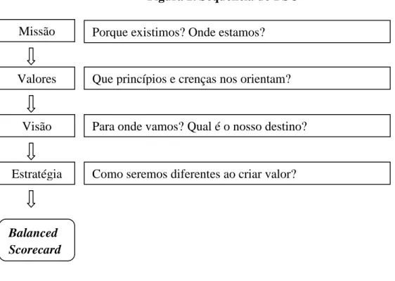 Figura 2. Sequência do BSC 