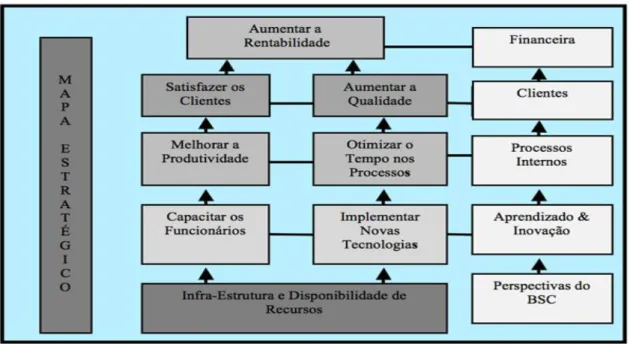 Figura 5 Mapa Estratégico 