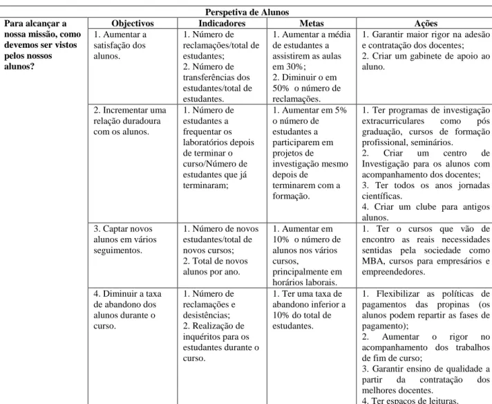 Tabela 6. Perspetiva de Alunos 