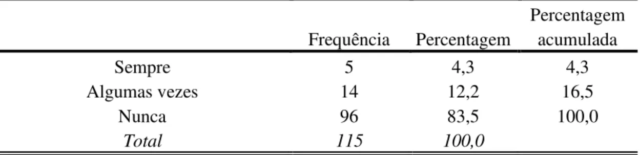 Tabela  25  -  Distribuição  de  frequências  da  amostra  à  pergunta: “Nos  últimos  3  meses  teve  problemas  para mastigar alimentos?” 