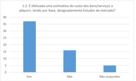 Gráfico 2 - Questão 1.2-1. do questionário  Fonte: elaboração própria 