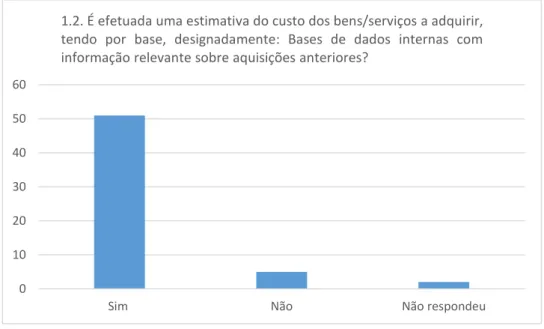 Gráfico 3 - Questão 1.2-2. do questionário  Fonte: elaboração própria 