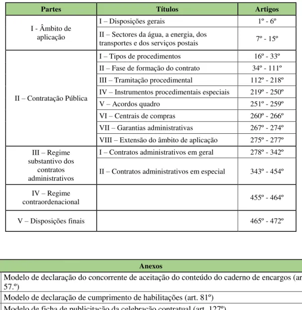 Tabela 1 - Estrutura do CCP  Fonte: elaboração própria 
