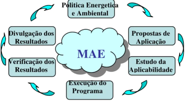 Fig. 3 – Esquema do modelo conceptual  