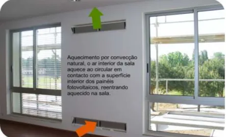 Fig. C3 – Sistema de Ventilação 