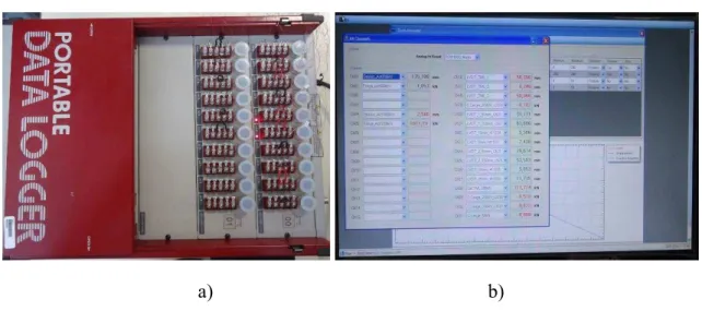 Figura 4.9 - Datalogger e Dynatester  
