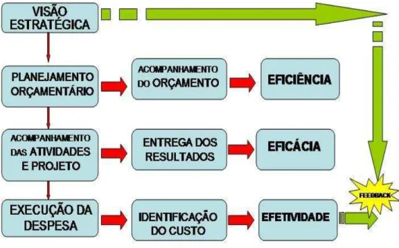 Figura 1 - Fundamental teórico