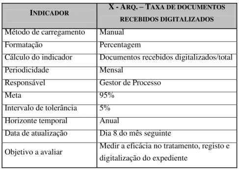 Tabela 4- Detalhes - Indicadores 